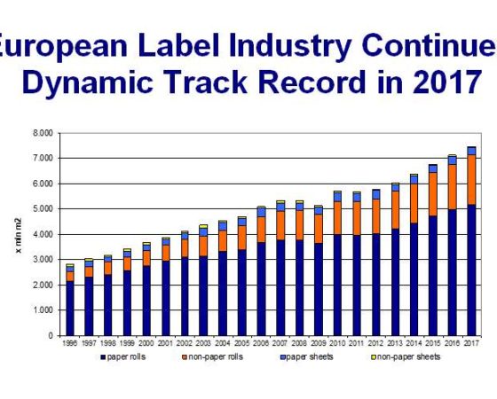 Sophisticated substrates lead the charge in label sector growth