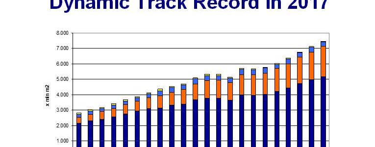 Sophisticated substrates lead the charge in label sector growth