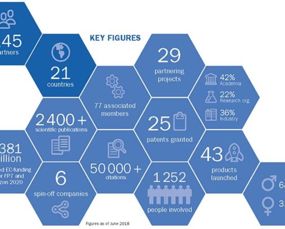 Tetra Pak explores Graphene material for the food and beverage manufacturing industry