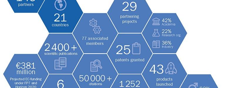 Tetra Pak explores Graphene material for the food and beverage manufacturing industry